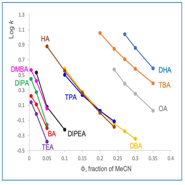 Navigating the Complexities of Oligonucleotide Analysis: The Role of Ion-Pairing Reversed-Phase Chromatography